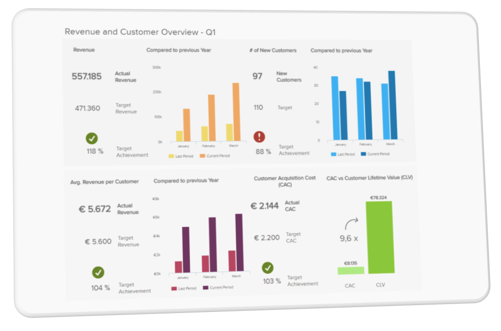 Screenshot of Training Management Software Reports